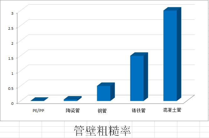克拉管生产线 山东克拉管