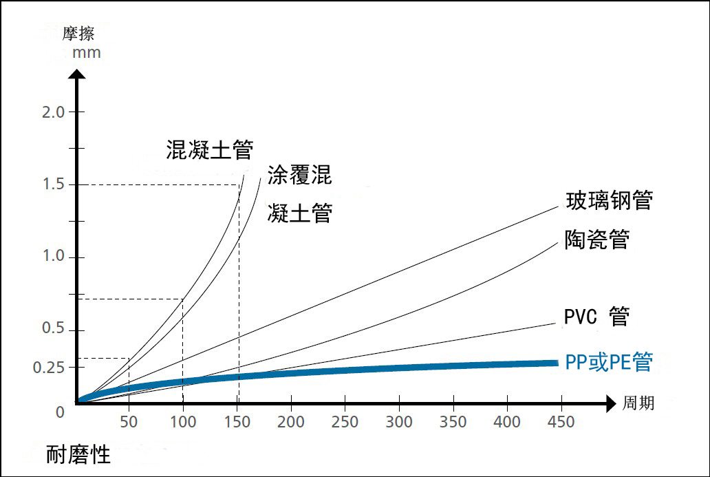 克拉管生产线 克拉管